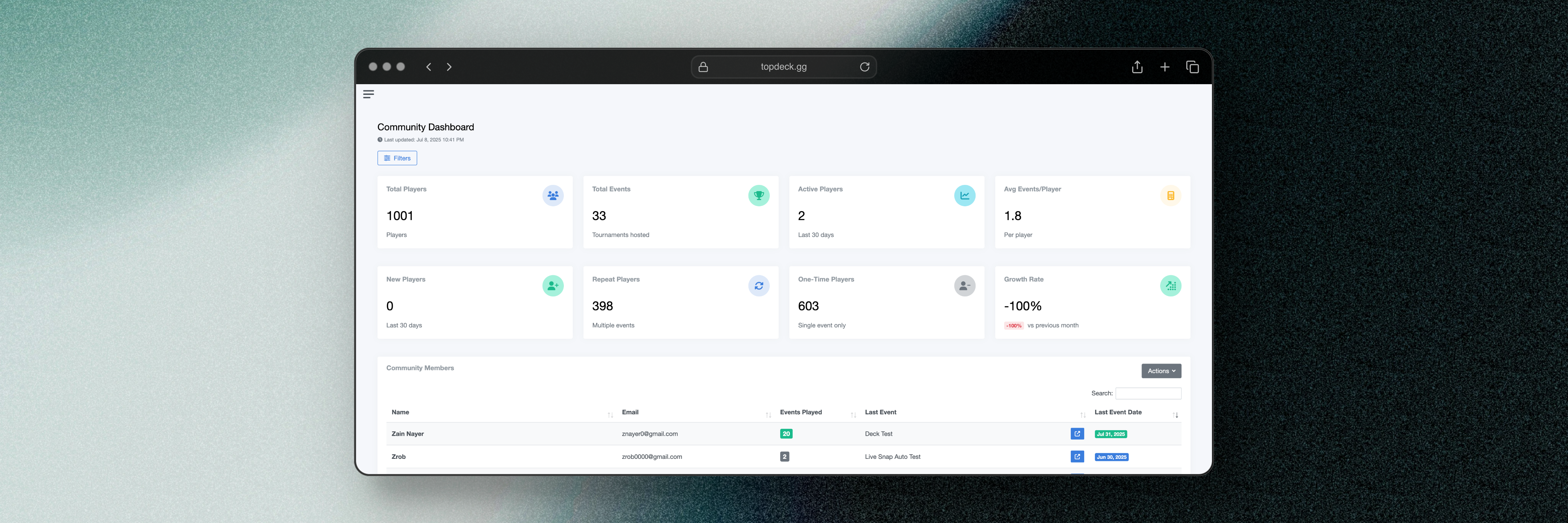 Community Dashboard - Understand Your Tournaments Like Never Before